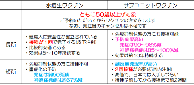 帯状疱疹ワクチン | しらたま皮膚科クリニックららぽーと立川立飛|皮膚科|小児皮膚科|アレルギー科|美容皮膚科